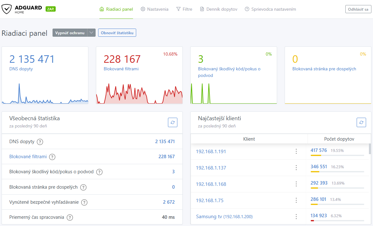 AdGuard Home dashboard — prehľad blokovaných požiadaviek a klientov